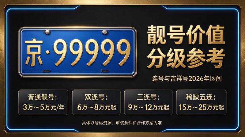 2026年京牌租赁指标示意图